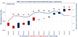 Open Interest Volume Analysis