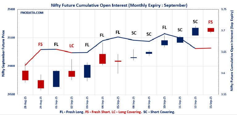 Open Interest Volume Analysis