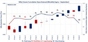Open Interest Volume Analysis