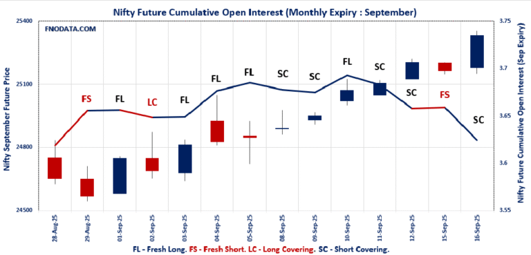 Open Interest Volume Analysis