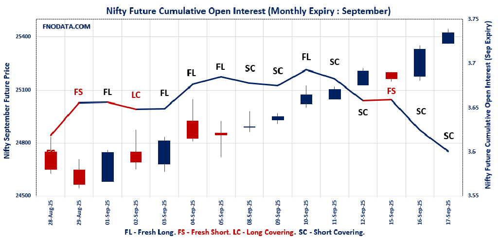 Open Interest Volume Analysis