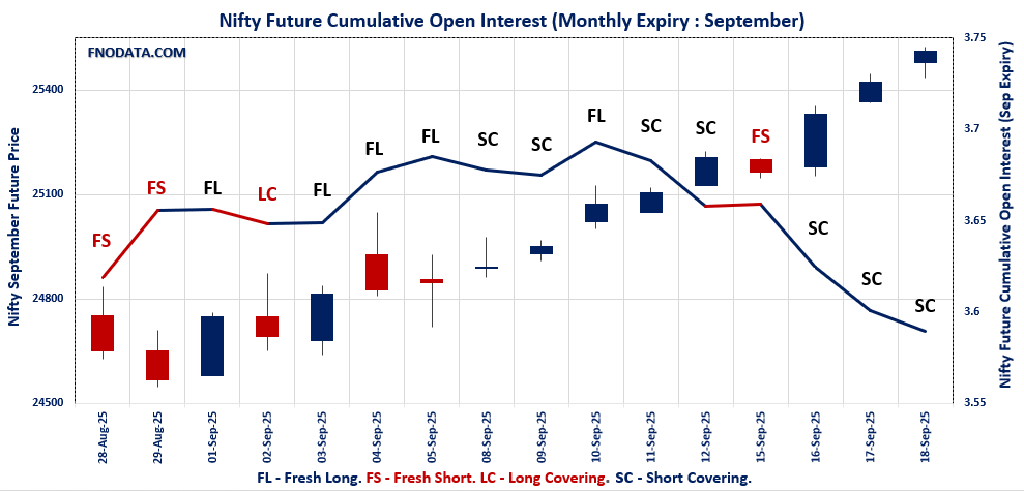Open Interest Volume Analysis