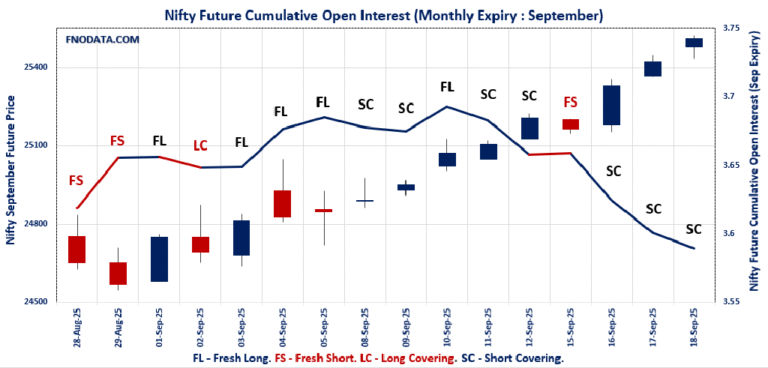 Open Interest Volume Analysis