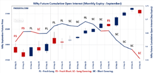 Open Interest Volume Analysis