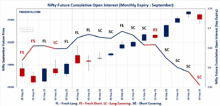 Open Interest Volume Analysis