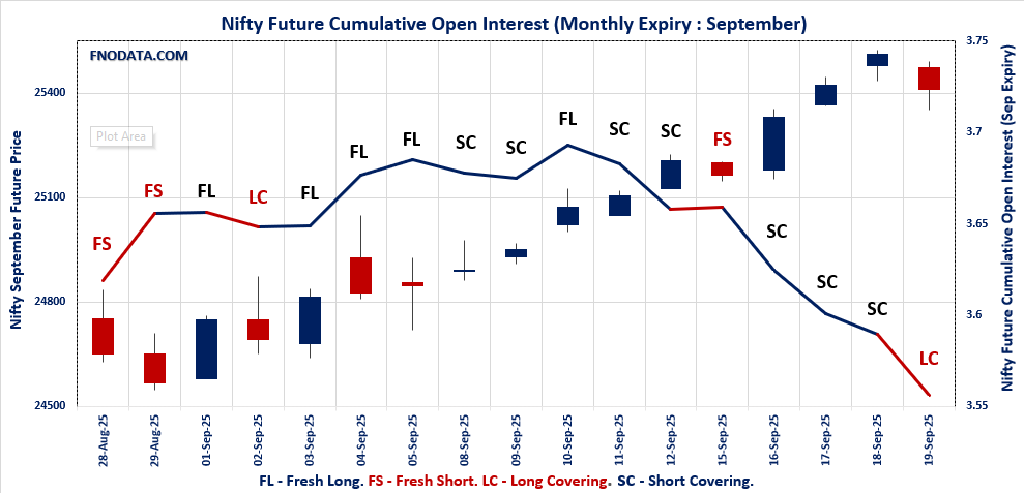 Open Interest Volume Analysis