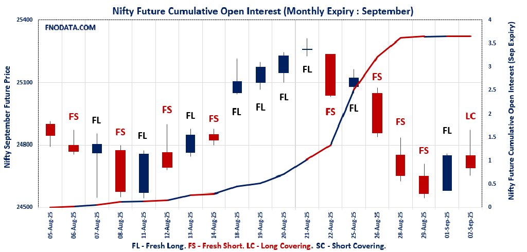 Open Interest Volume Analysis