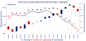 Open Interest Volume Analysis