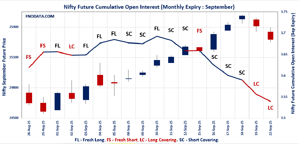 Open Interest Volume Analysis