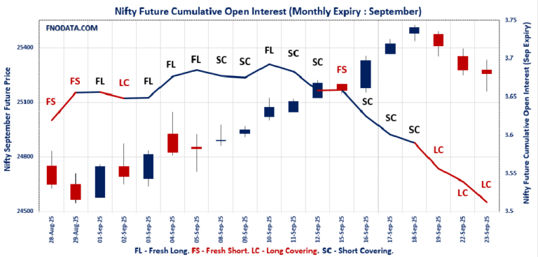Open Interest Volume Analysis