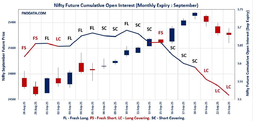 Open Interest Volume Analysis