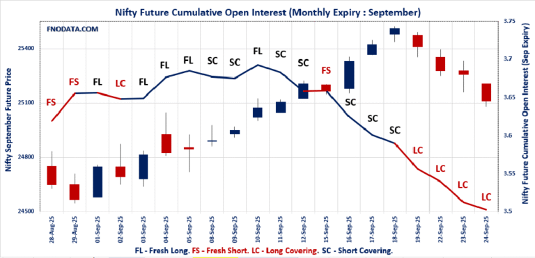 Open Interest Volume Analysis