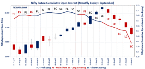 Open Interest Volume Analysis