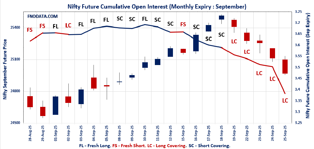 Open Interest Volume Analysis