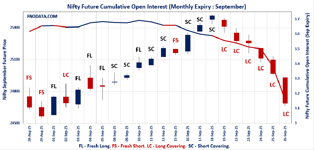 Open Interest Volume Analysis
