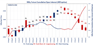 Open Interest Volume Analysis