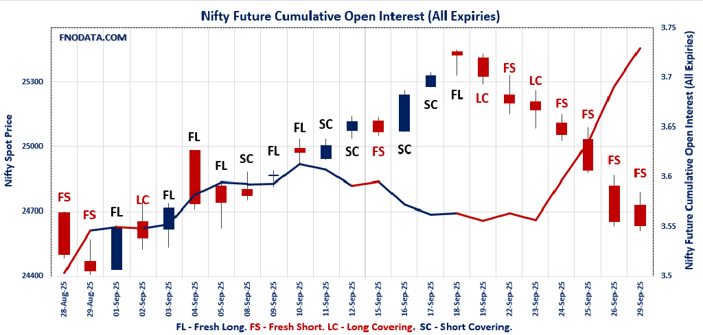 Open Interest Volume Analysis