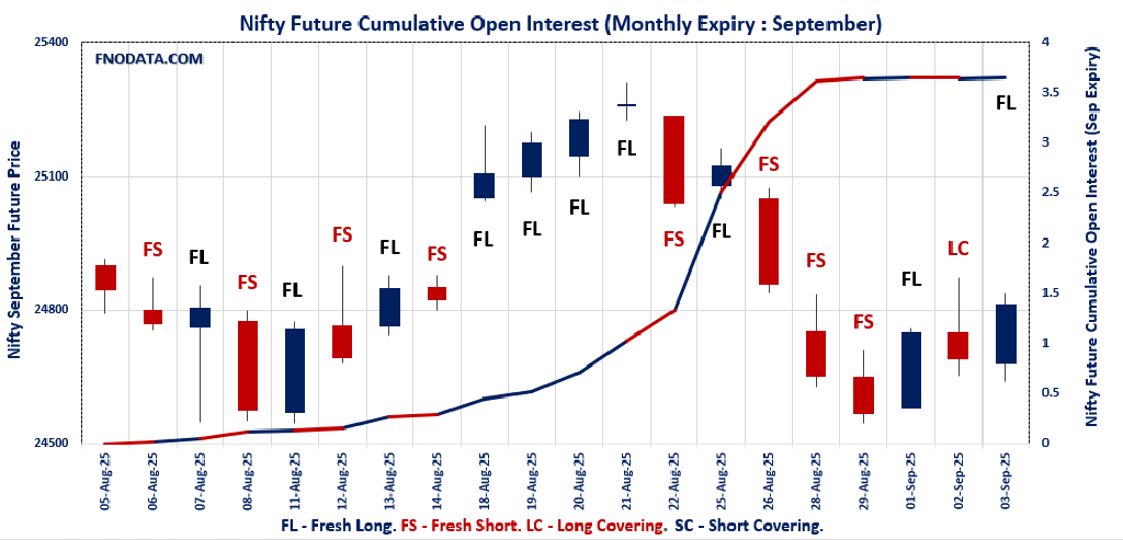 Open Interest Volume Analysis
