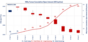 Open Interest Volume Analysis