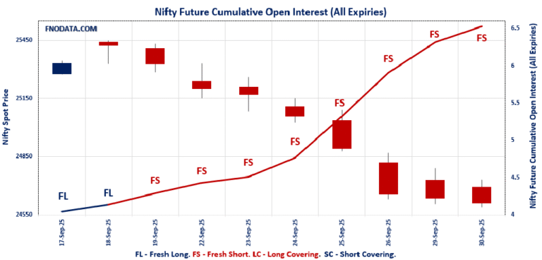 Open Interest Volume Analysis
