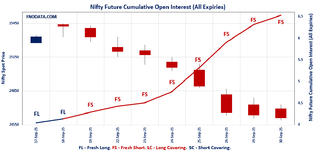 Open Interest Volume Analysis