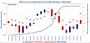 Open Interest Volume Analysis