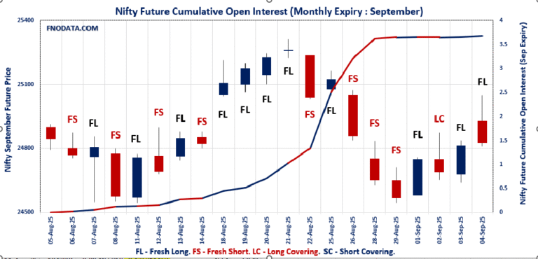 Open Interest Volume Analysis