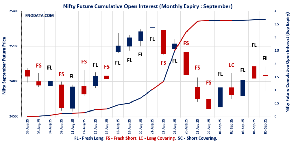 Open Interest Volume Analysis
