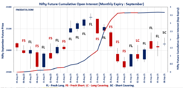 Open Interest Volume Analysis