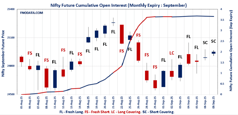Open Interest Volume Analysis