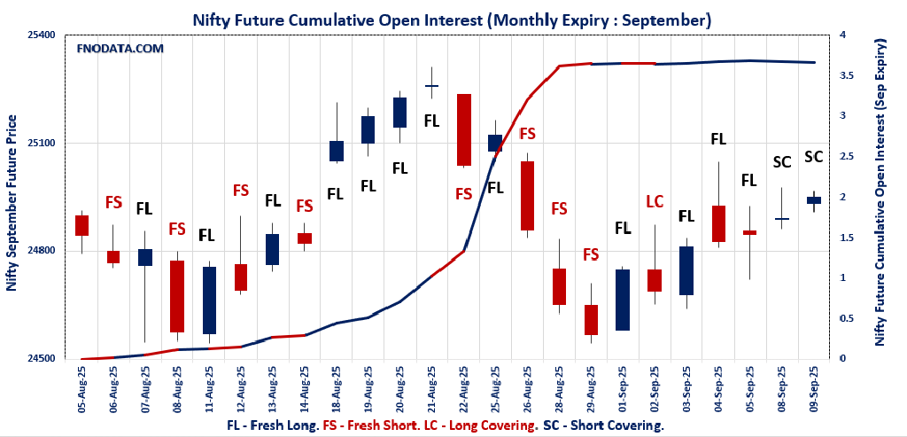 Open Interest Volume Analysis