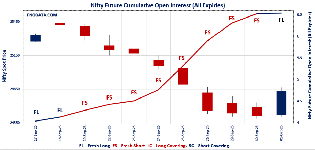 Open Interest Volume Analysis