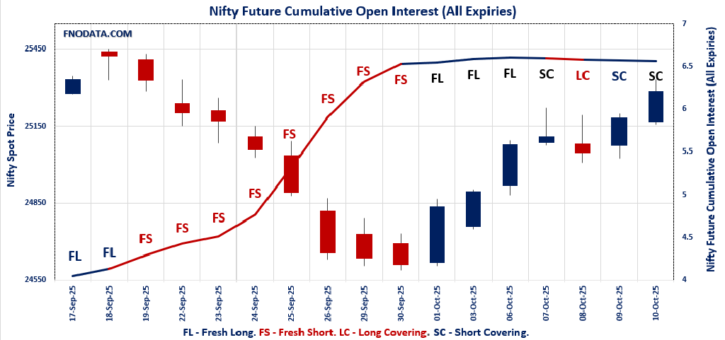 Open Interest Volume Analysis