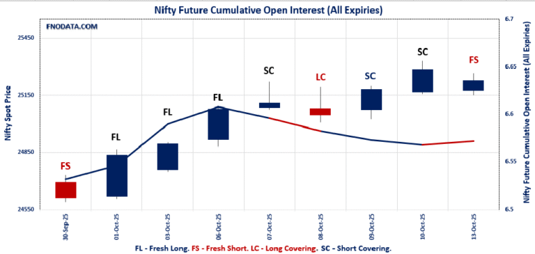 Open Interest Volume Analysis