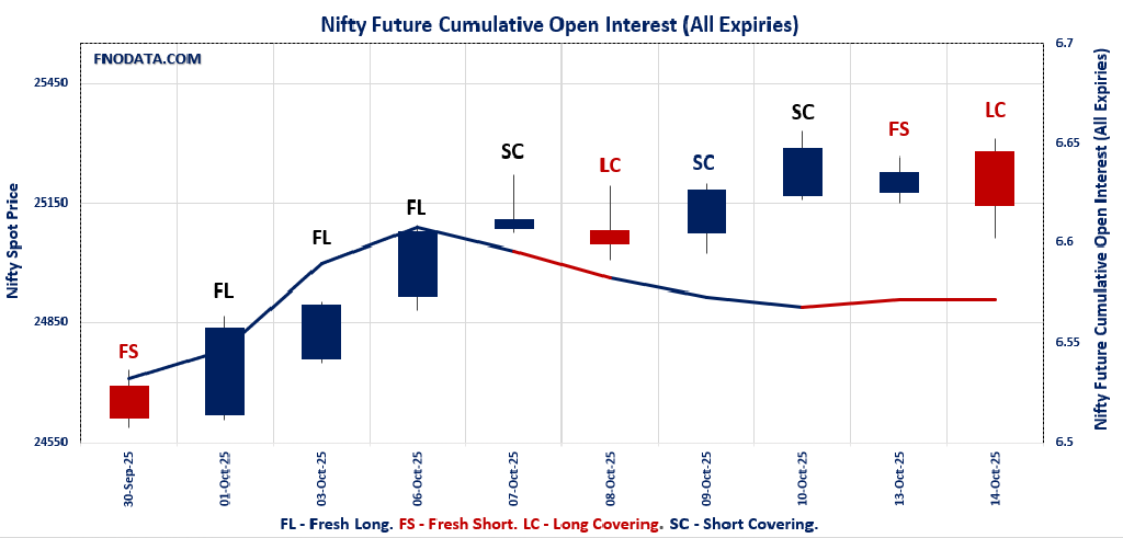Open Interest Volume Analysis