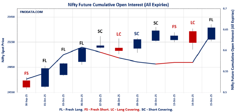 Open Interest Volume Analysis