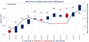 Open Interest Volume Analysis