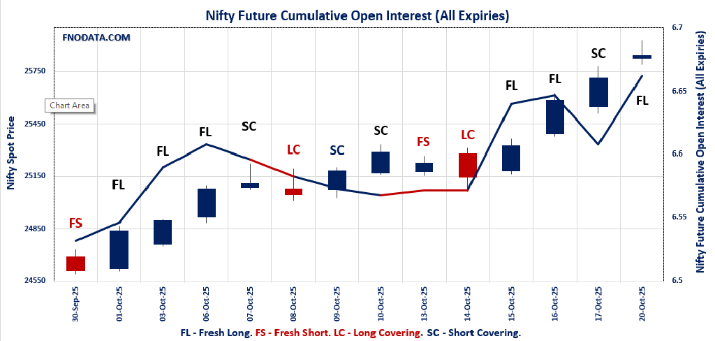 Open Interest Volume Analysis