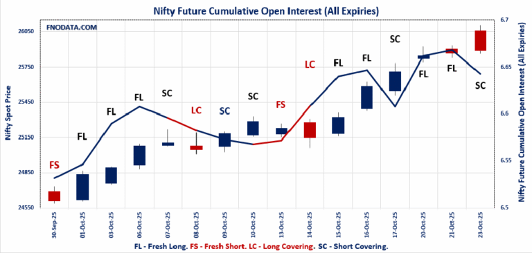 Open Interest Volume Analysis