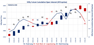 Open Interest Volume Analysis