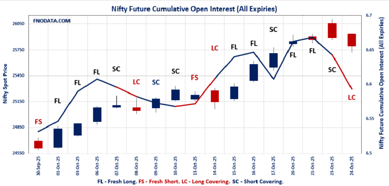 Open Interest Volume Analysis