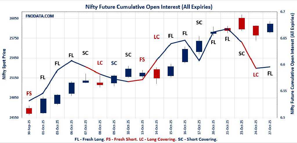 Open Interest Volume Analysis