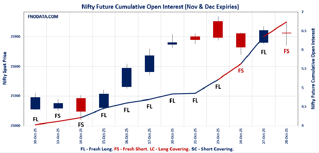 Open Interest Volume Analysis