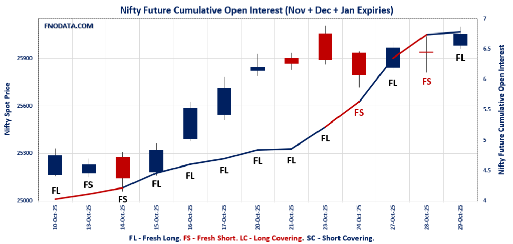 Open Interest Volume Analysis
