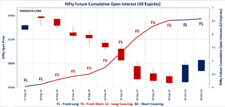 Open Interest Volume Analysis