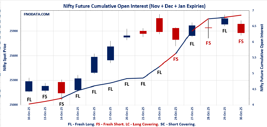 Open Interest Volume Analysis
