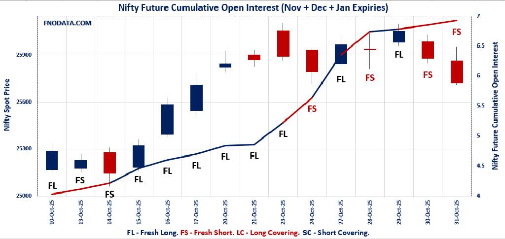 Open Interest Volume Analysis