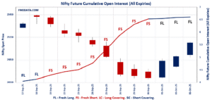 Open Interest Volume Analysis