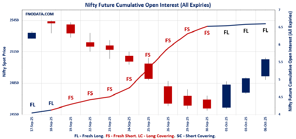 Open Interest Volume Analysis