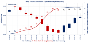 Open Interest Volume Analysis